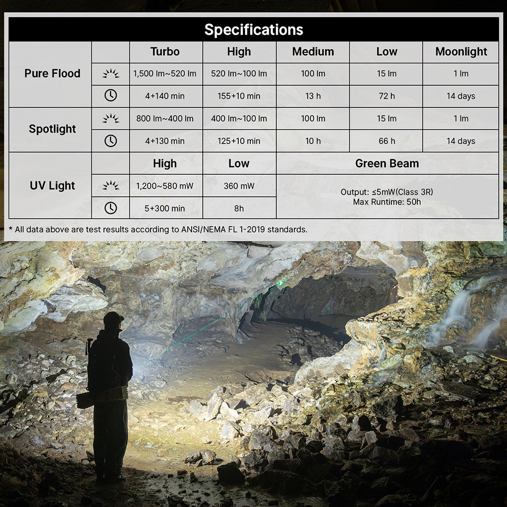 Olight ArkPro – Flat Unibody EDC Flashlight with Multi-Light Sources