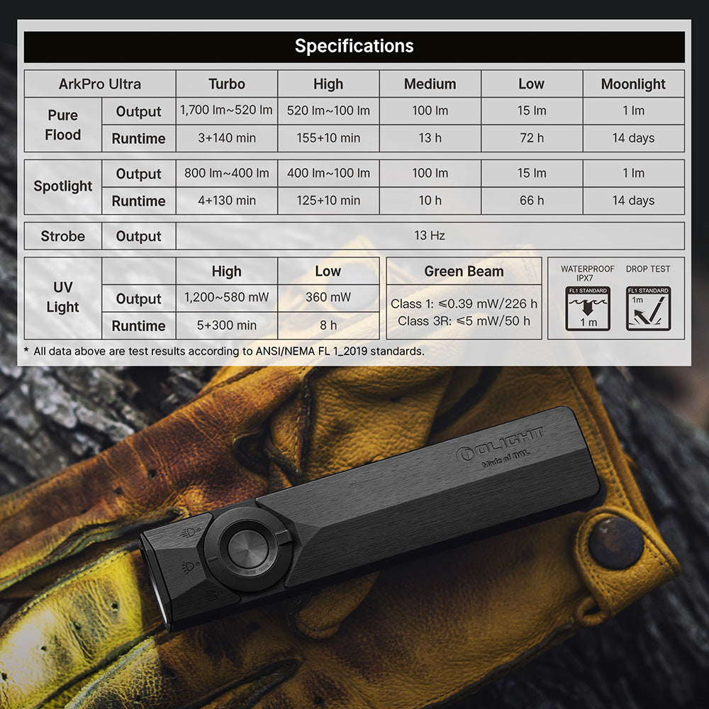 Olight ArkPro Ultra – Flat Unibody EDC Flashlight with Multi-Light Sources