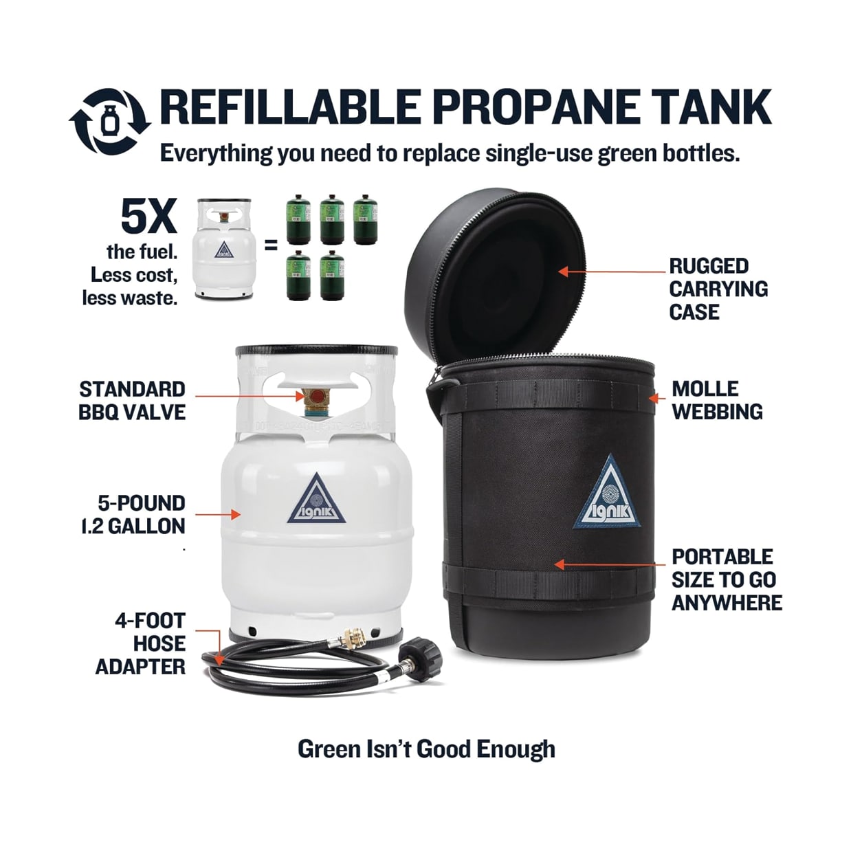 Ignik Gas Growler 5.0 Deluxe Tank - Grayman Trading Company