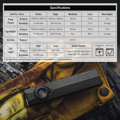 Olight ArkPro Ultra – Flat Unibody EDC Flashlight with Multi-Light Sources - Grayman Trading Company